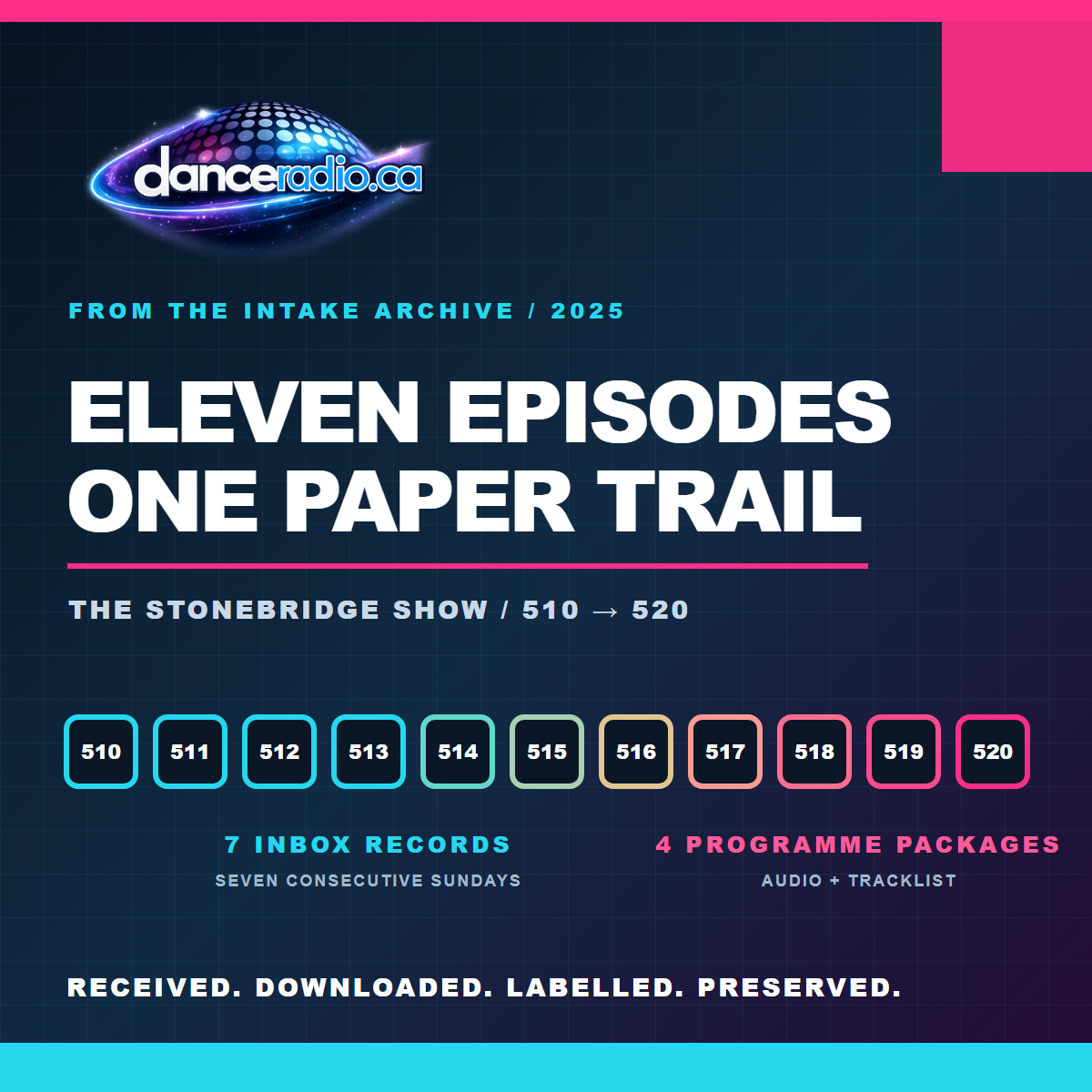 DanceRadio.ca wordmark above eleven connected neon tiles numbered 510 through 520, with the headline Eleven episodes, one paper trail and the label The StoneBridge Show archive trail.