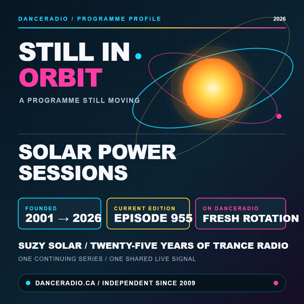 A bright cyan-and-gold abstract solar disc crosses neon orbital rings above the words “Solar Power Sessions,” “2001–2026” and “Episode 955 in fresh rotation.”